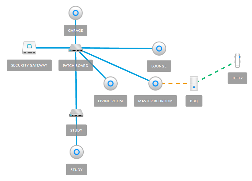 Network topology