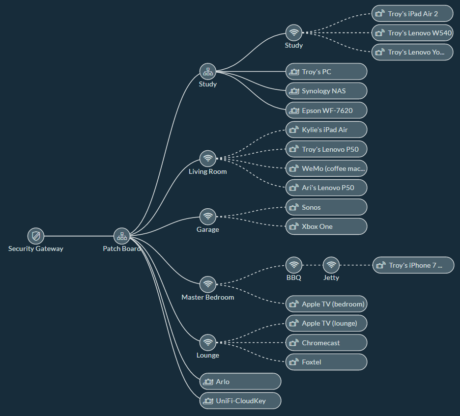 Topology map