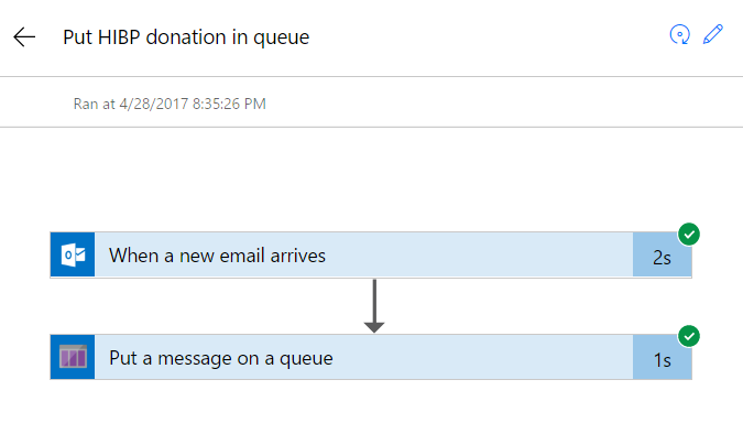 Successful execution to put donation in queue