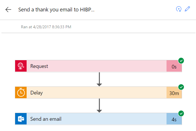 The Flow to send a thankyou email