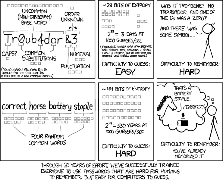 XKCD password strength