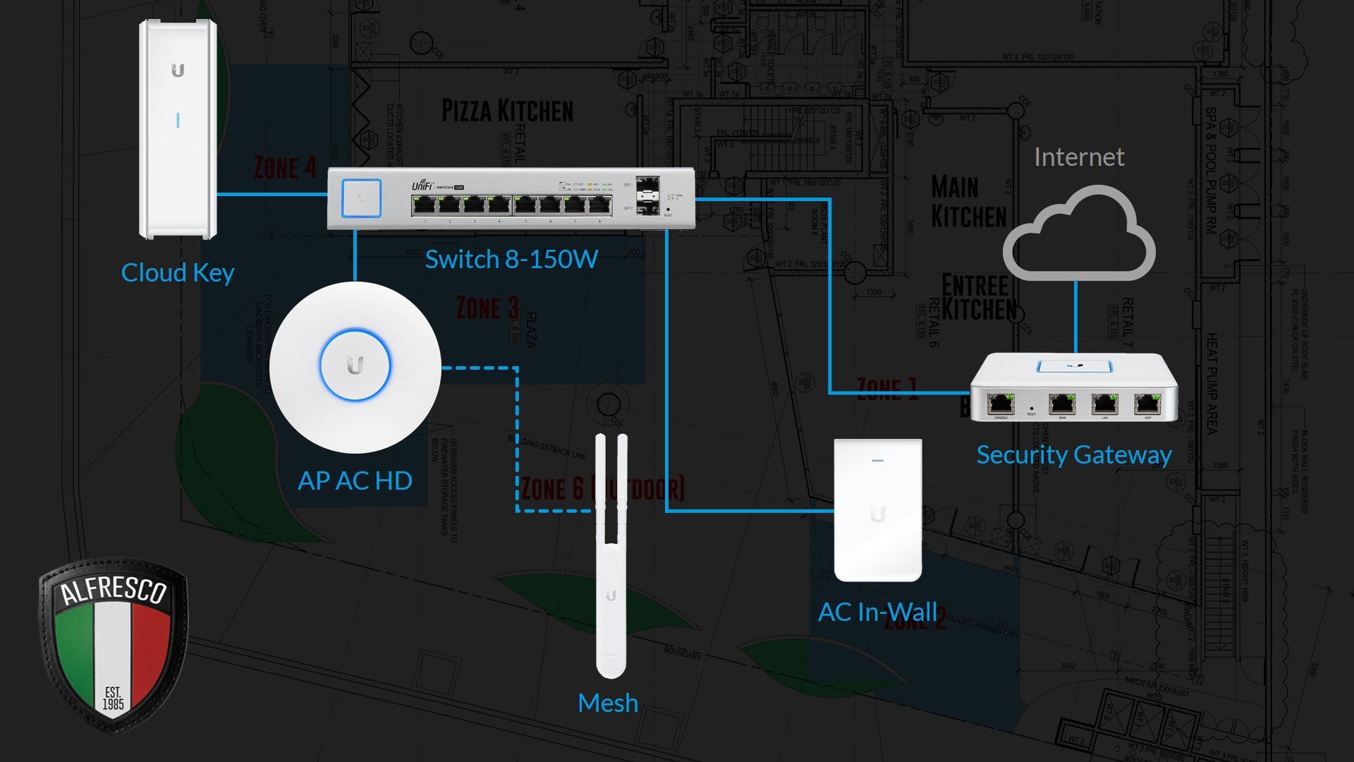 Alfresco Network Topology