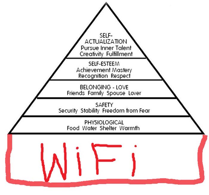 Maslow's hierarchy of needs (with wifi)