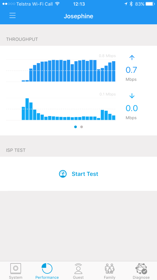 Throughput bar