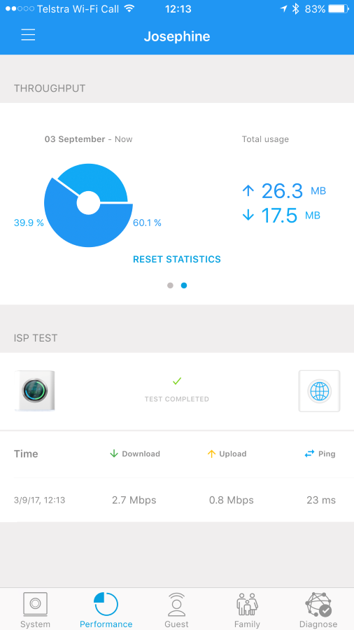 Throughput pie