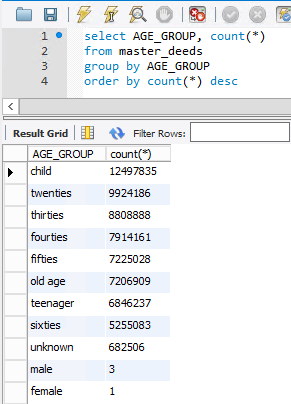 Age Group Breakdown