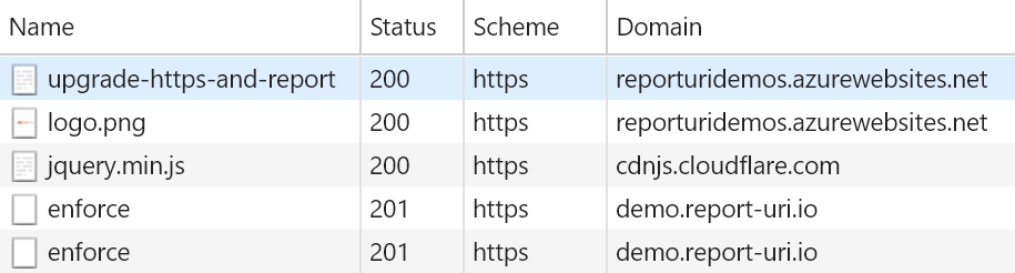 Report URI Requests