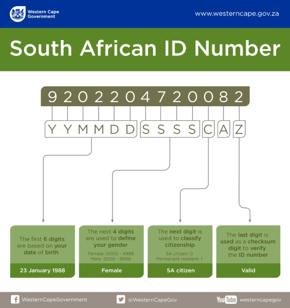 SA ID Number