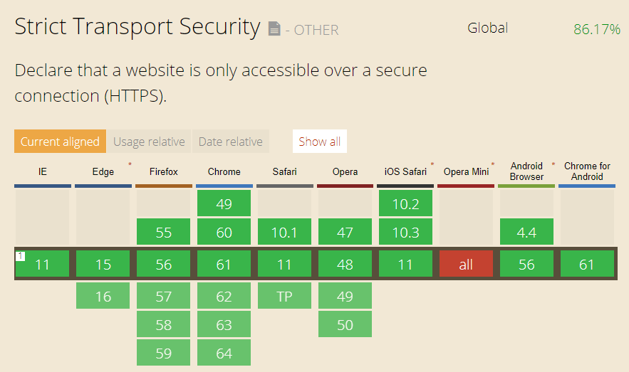 HSTS-Support