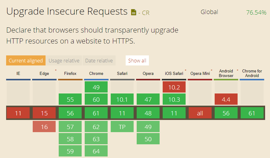 upgrade-insecure-requests Support