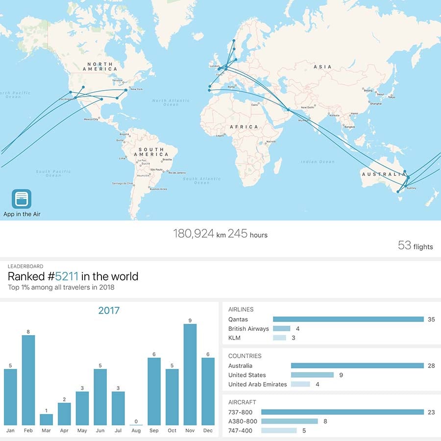 App In the Air Stats