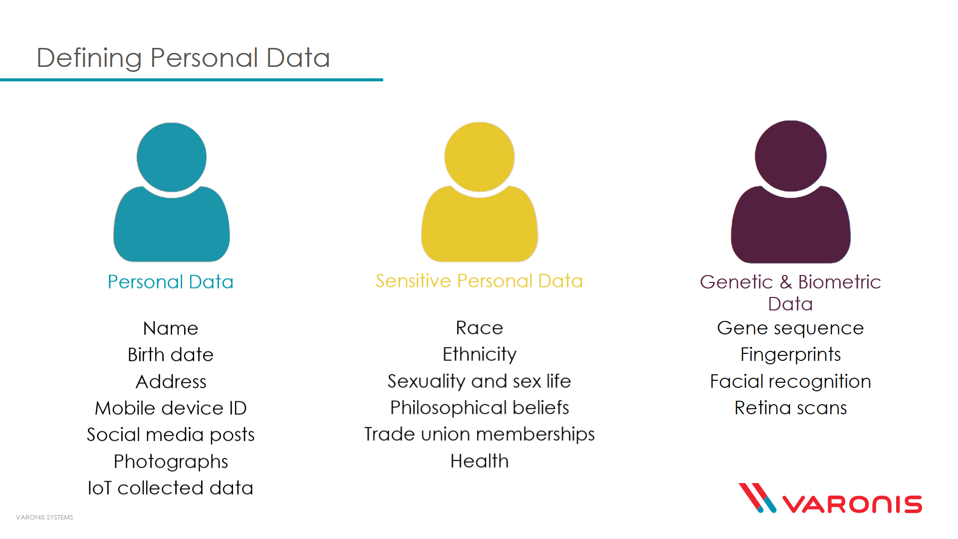 Defining Personal Data