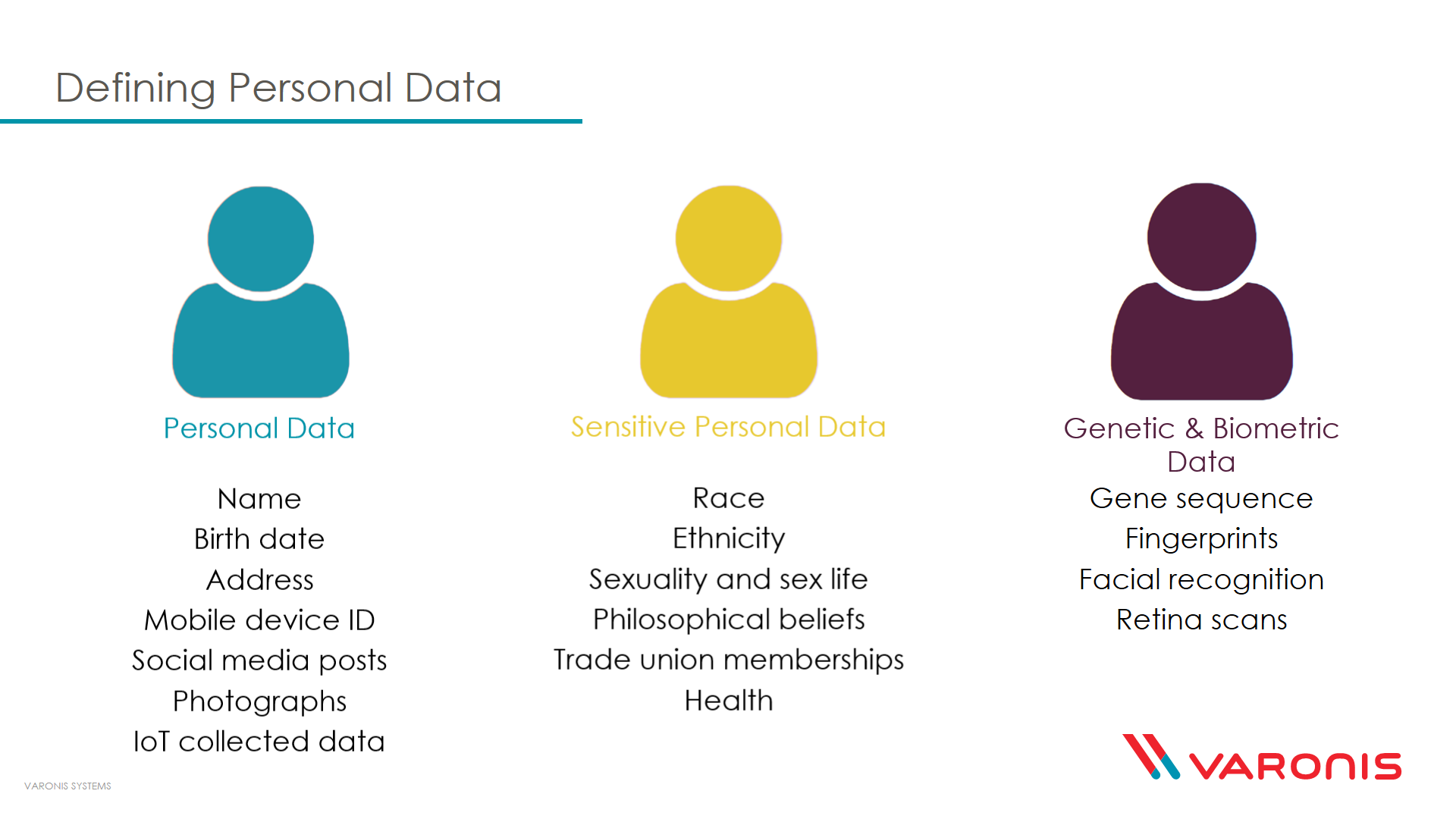 Personal data. Personal Definition. Sensitive data. Sensitive personal information. Personal data nc ib