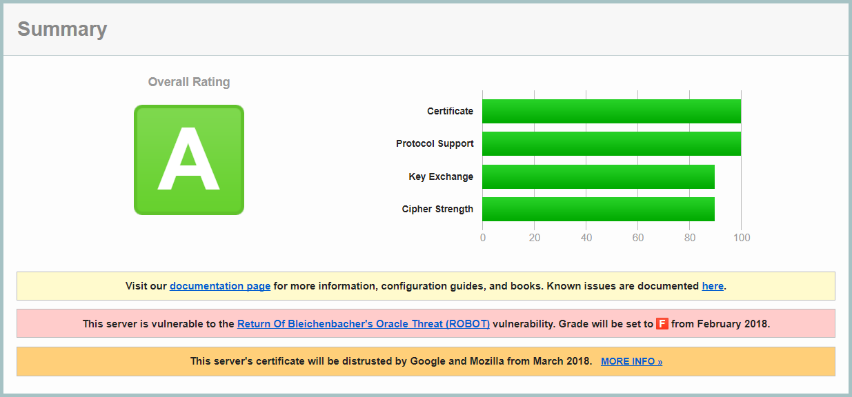 SSL Labs Report