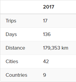 Travel Stats