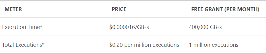 Azure Function Pricing