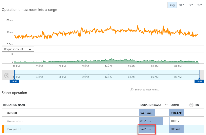 Blob Storage Function Speed