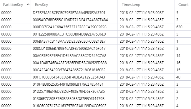 Table Storage for Pwned Passwords