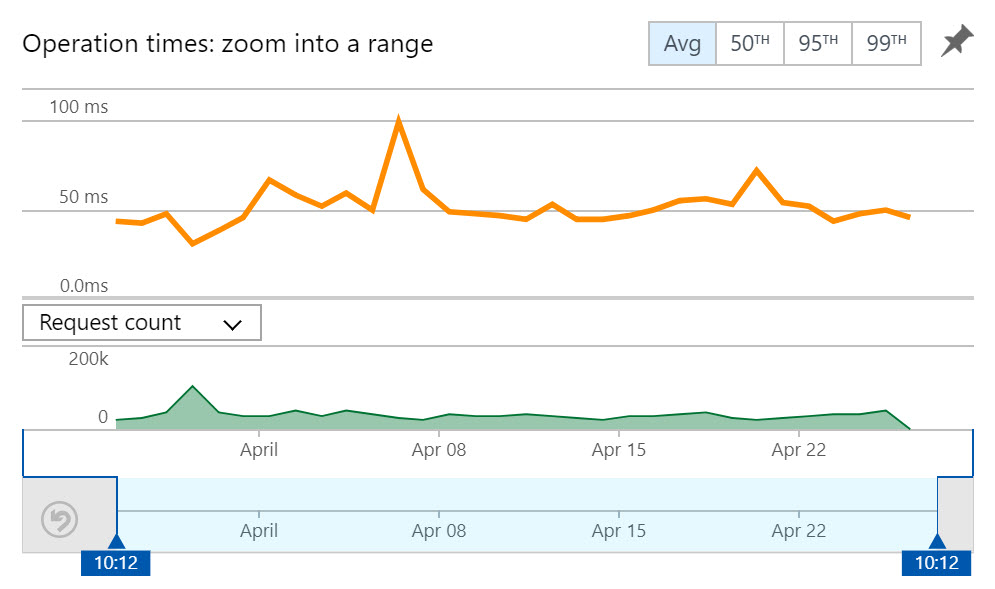 Pwned Passwords Volume and Duration.jpg