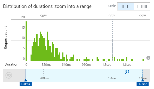 Distribution-of-Requests.png