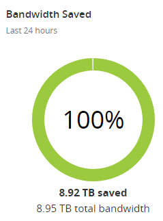 Bandwidth cached