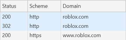 Roblox HTTP
