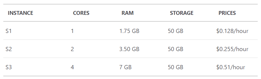 Azure Standard App Service