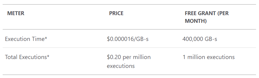 Function Pricing