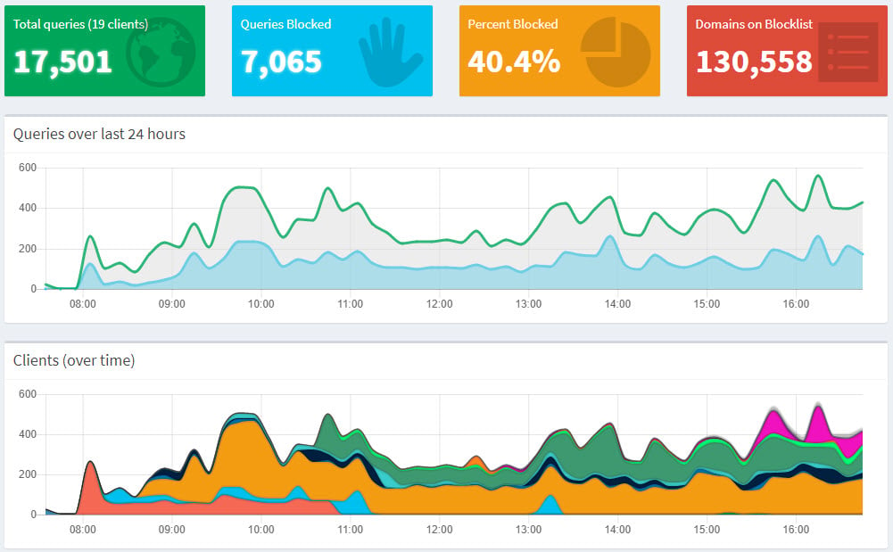 Pi-hole-dashboard