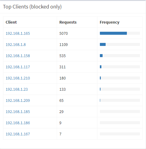 Top-blocked-clients.png