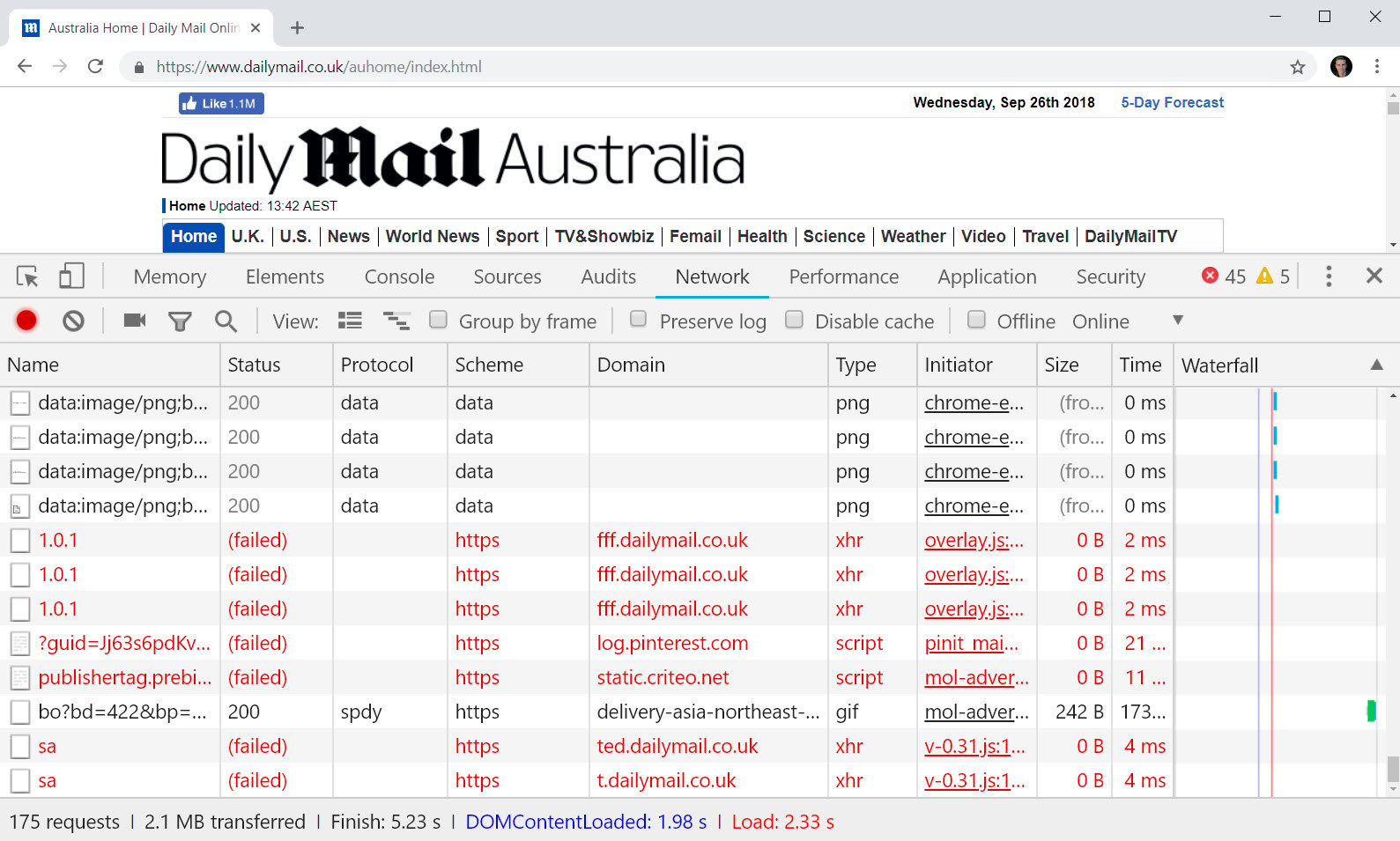 dailymail.co.uk network with pi-hole