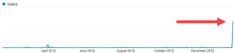 Project Svalbard: The Future of Have I Been Pwned