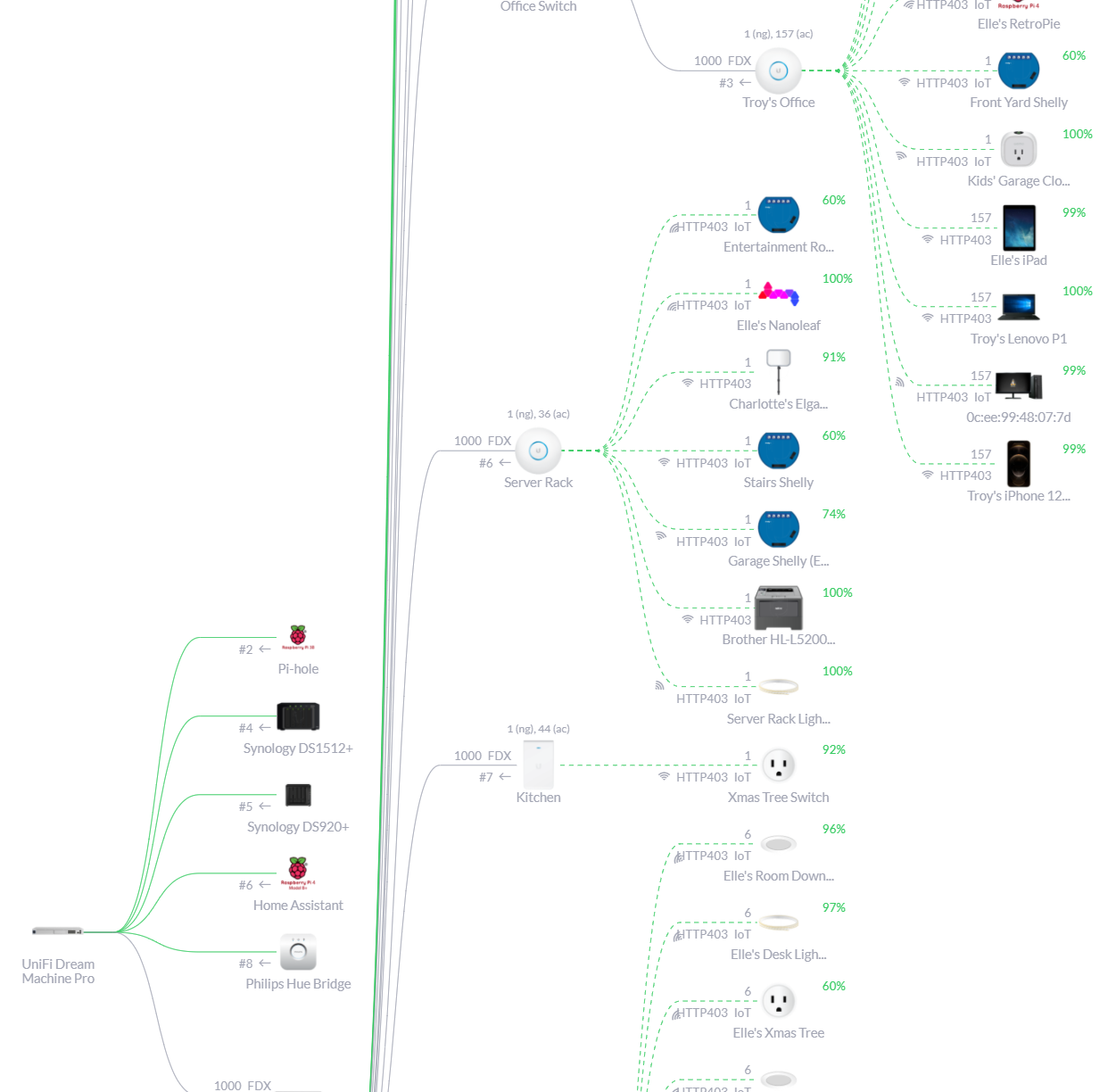 Two Zigbee Hub in one network - Hardware - Home Assistant Community