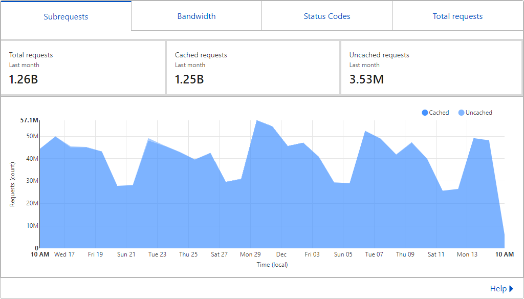 Open Source Pwned Passwords with FBI Feed and 225M New NCA Passwords is Now Live!