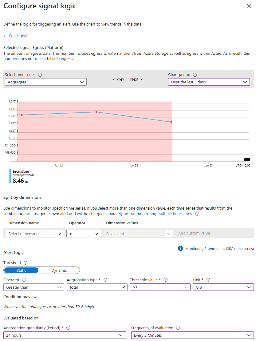 How I Got Pwned by My Cloud Costs