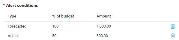 How I Got Pwned by My Cloud Costs