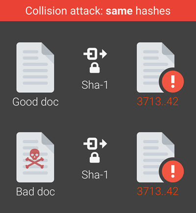 Understanding Have I Been Pwned's Use of SHA-1 and k-Anonymity