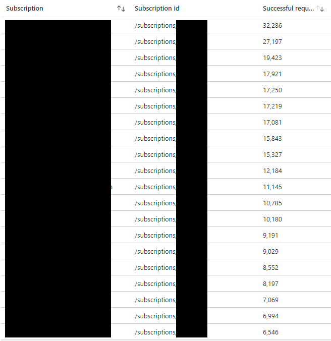 The Have I Been Pwned API Now Has Different Rate Limits and Annual Billing