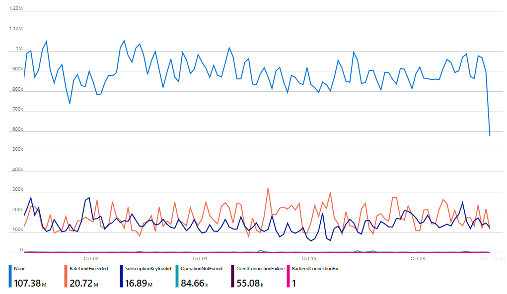 Big Changes are Afoot: Expanding and Enhancing the Have I Been Pwned API