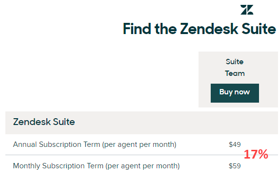 The Have I Been Pwned API Now Has Different Rate Limits and Annual Billing