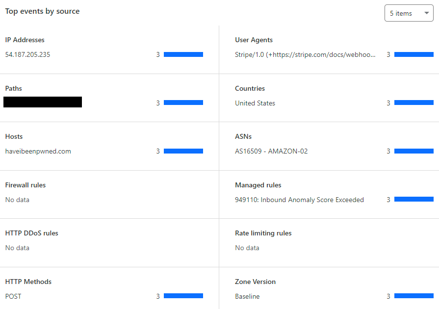 在 Cloudflare / Stripe / OWASP 兔子洞：6 只兔子的故事深 ? ? ? ? ? ?