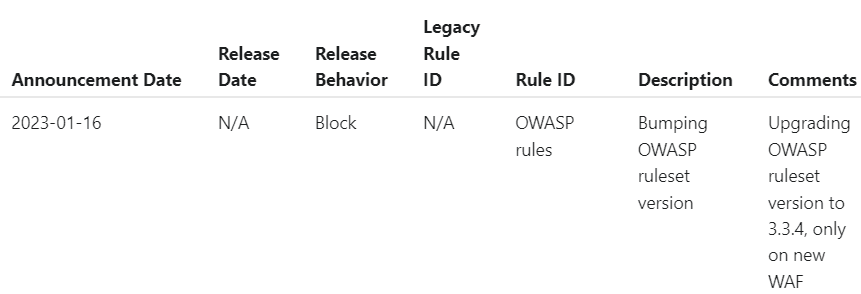 Down the Cloudflare / Stripe / OWASP Rabbit Hole: A Tale of 6 Rabbits Deep 🐰 🐰 🐰 🐰 🐰 🐰