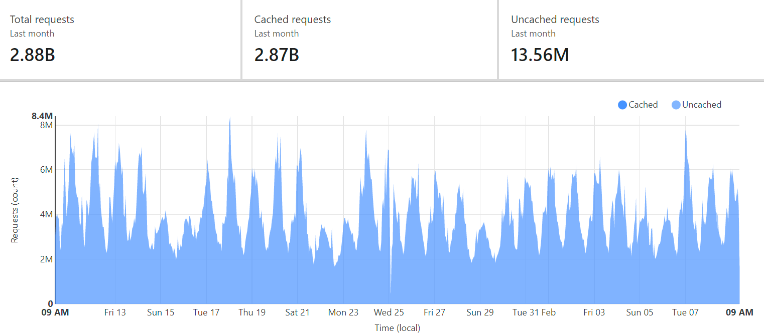 Pwned Passwords Adds NTLM Support to the Firehose