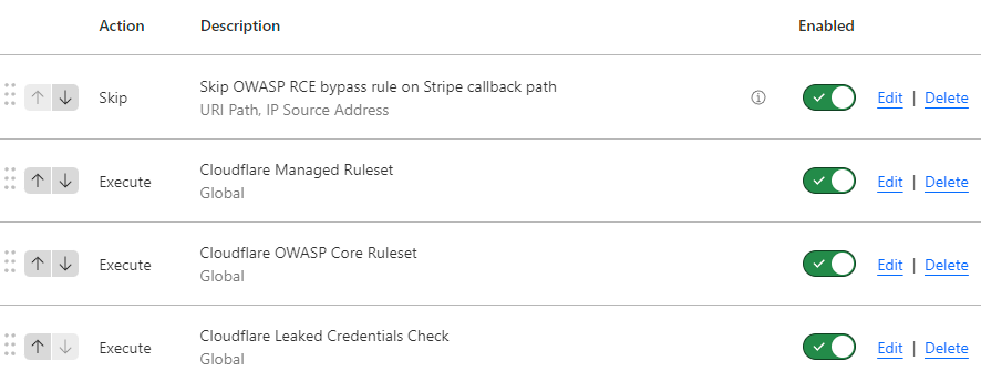 在 Cloudflare / Stripe / OWASP 兔子洞：6 只兔子的故事深 ? ? ? ? ? ?