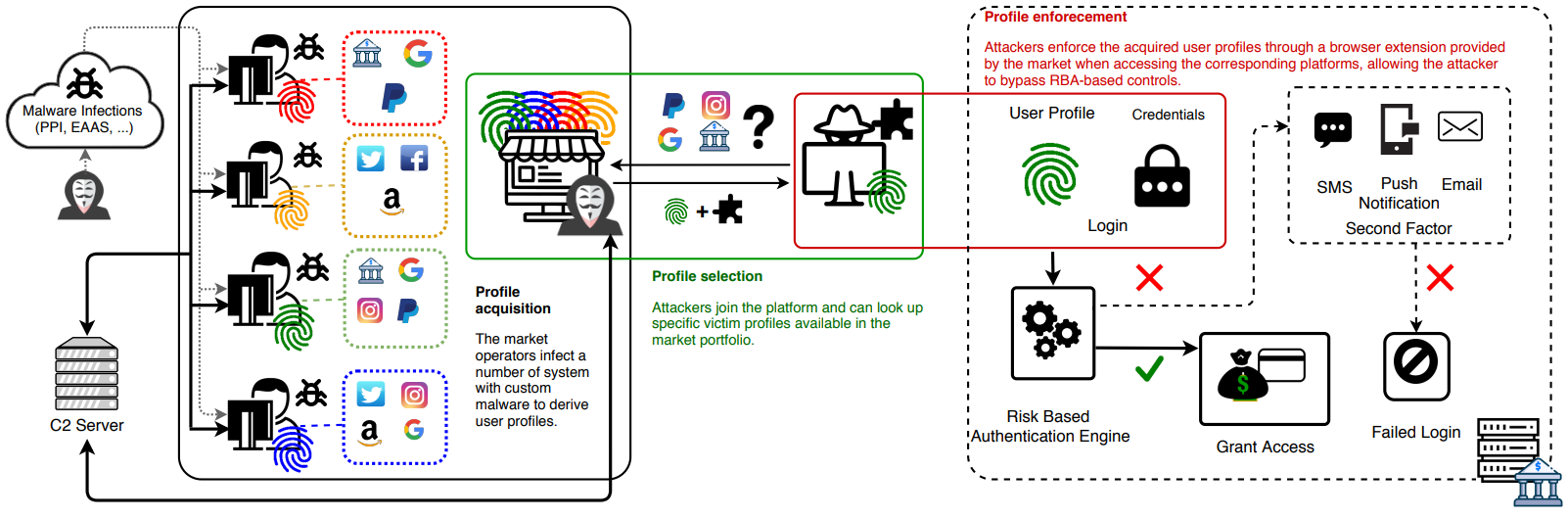 查获的 Genesis 市场数据现在可以在 Have I Been Pwned 中搜索，由 FBI 和“Operation Cookie Monster”提供