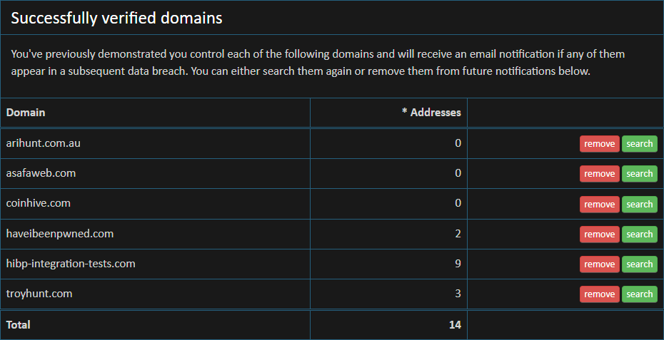 Have I Been Pwned Domain Searches: The Big 5 Announcements!