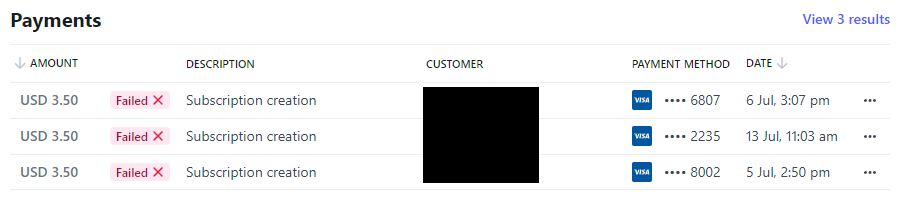 Welcome to the New Have I Been Pwned Domain Search Subscription Service