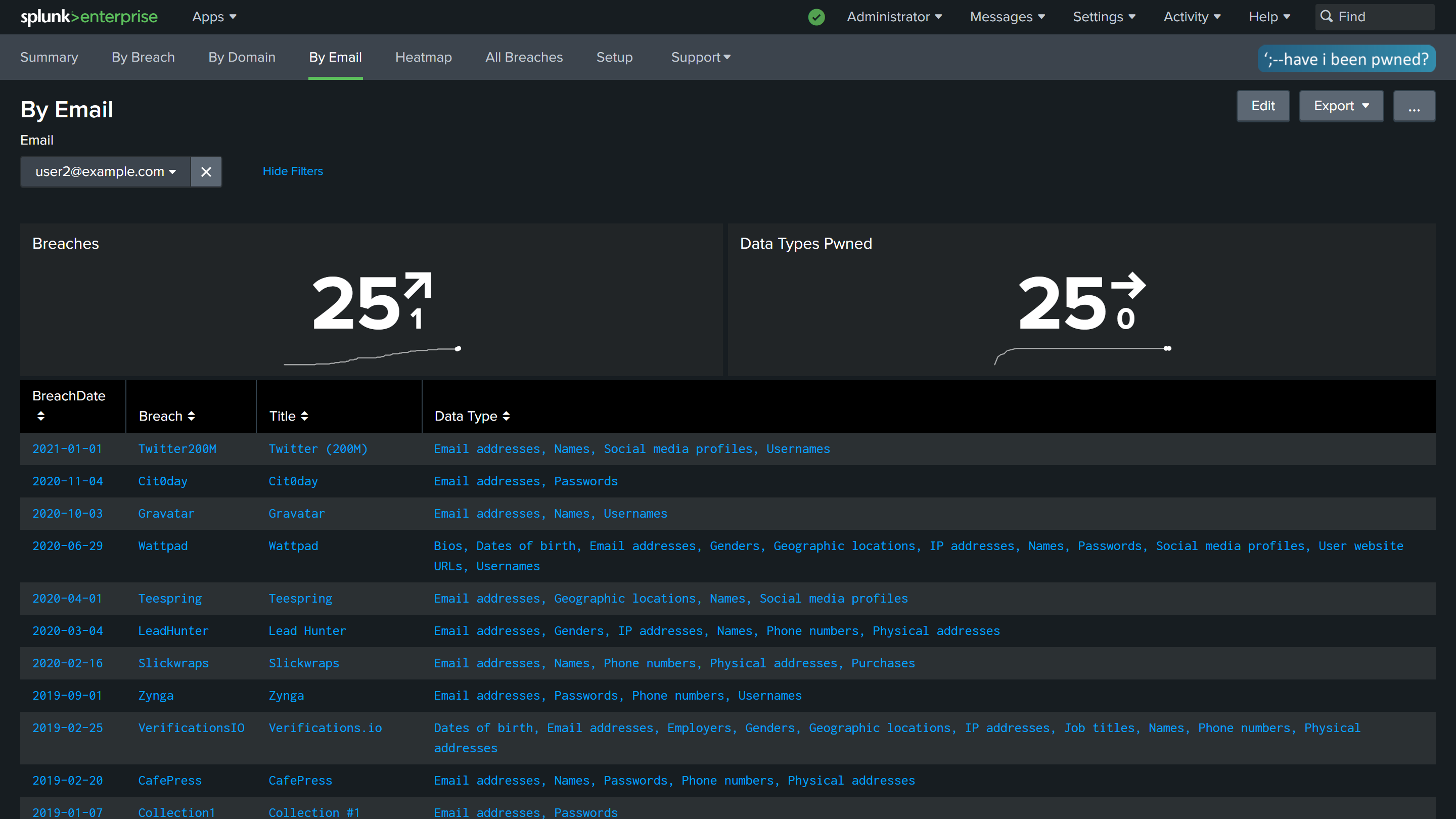 All New Have I Been Pwned Domain Search APIs and Splunk Integration