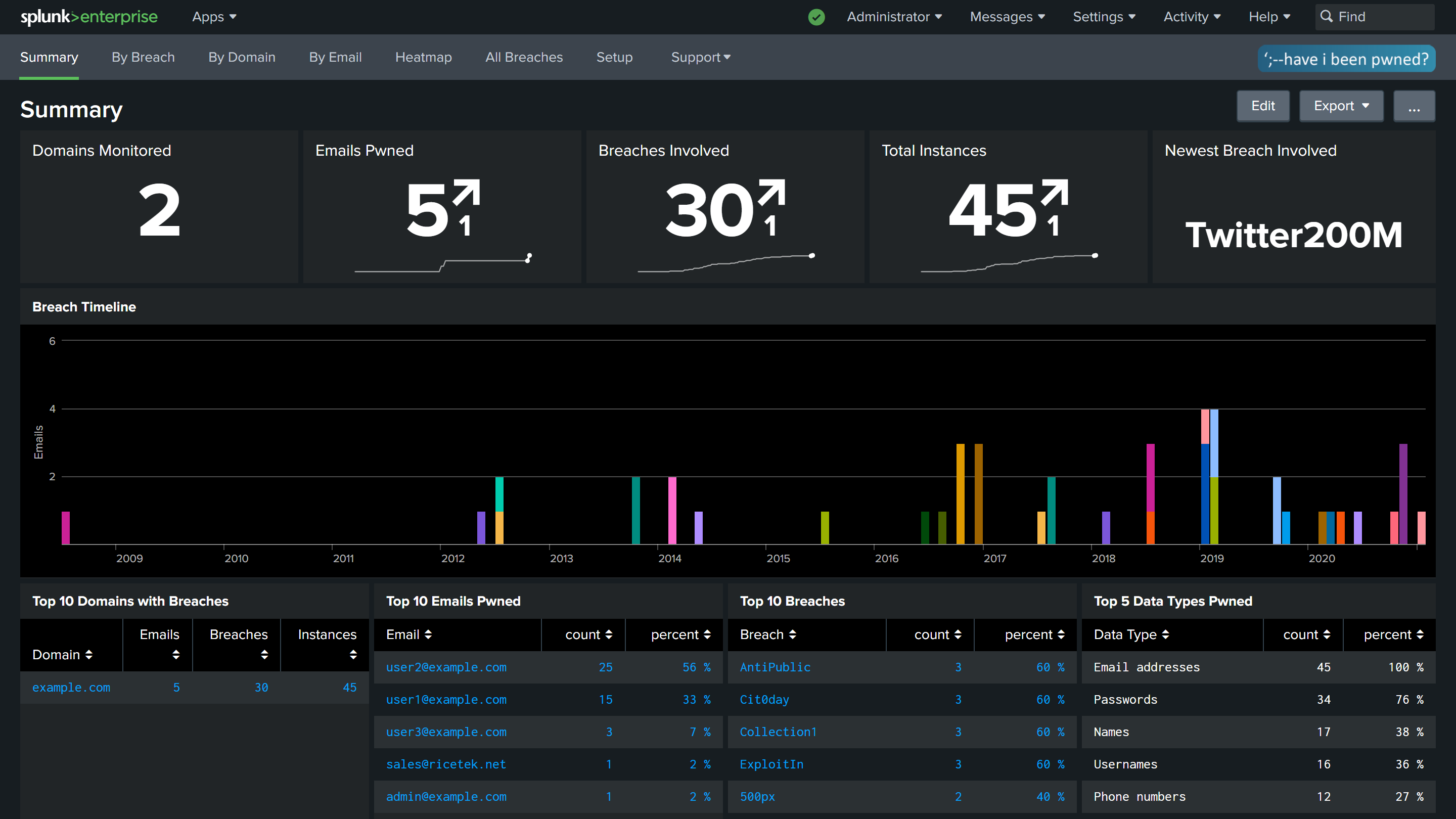 All New Have I Been Pwned Domain Search APIs and Splunk Integration