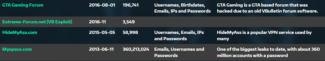 The Data Breach "Personal Stash" Ecosystem